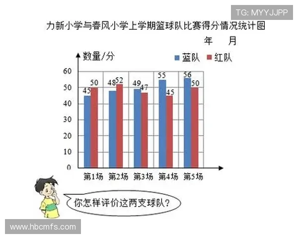 深入探讨上海篮球队在赛季中的力量表现与数据分析成果 深入探讨上海篮球队在赛季中的力量表现与数据分析成果